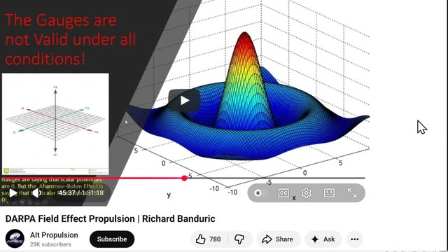 R04: Field Propulsion Technologies: Review